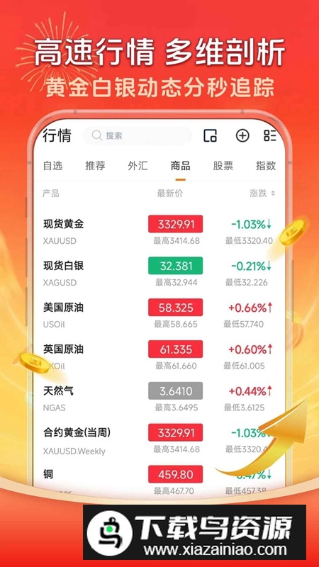 融通黄金APP官方手机版截图2