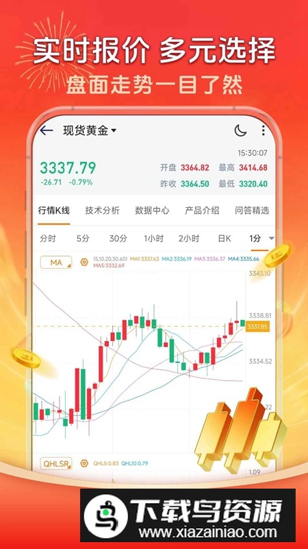 融通黄金APP官方手机版截图3