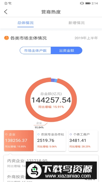营商环境云地图app手机版客户端截图1