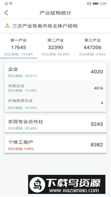 营商环境云地图app手机版客户端截图2