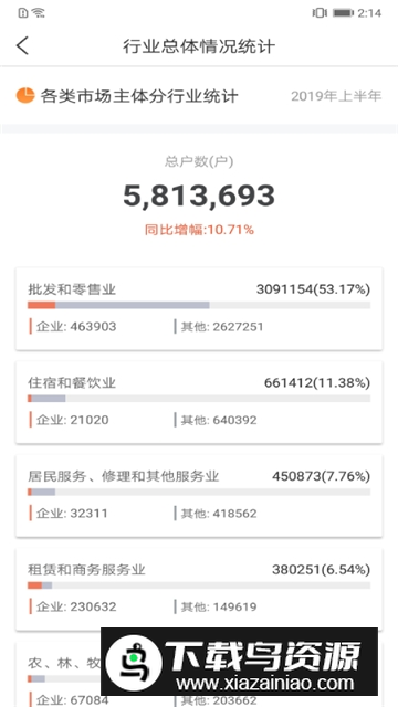 营商环境云地图app手机版客户端截图3