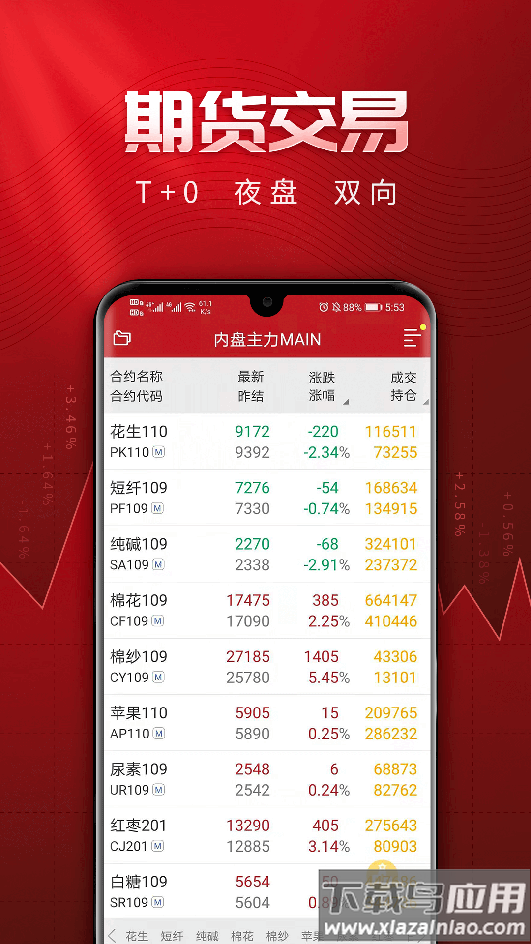 长江期货交易通app截图1