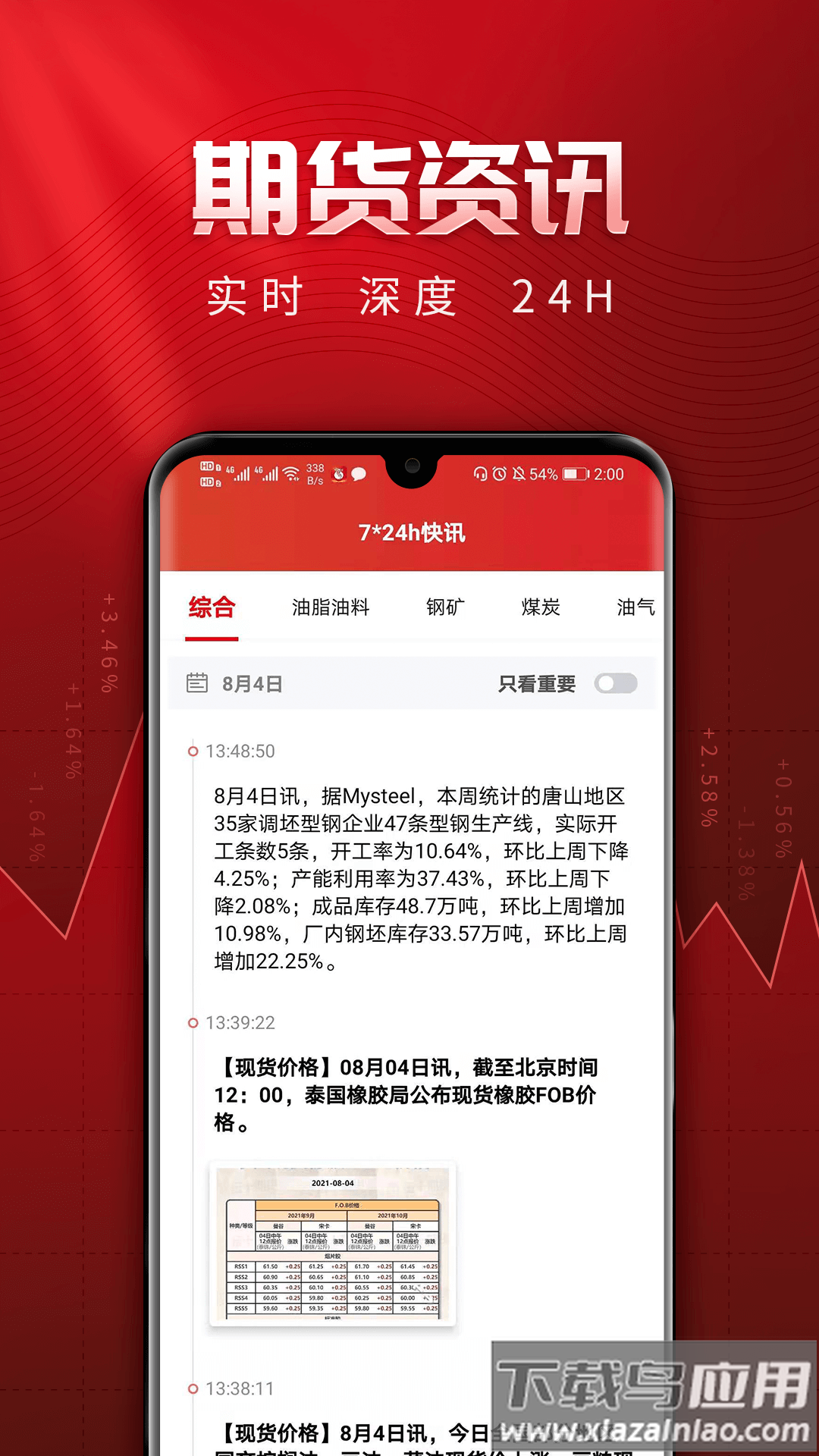 长江期货交易通app截图2