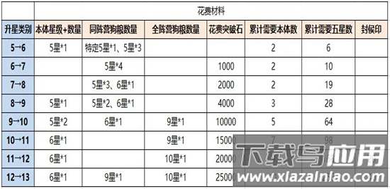 铁杆三国0.1折版