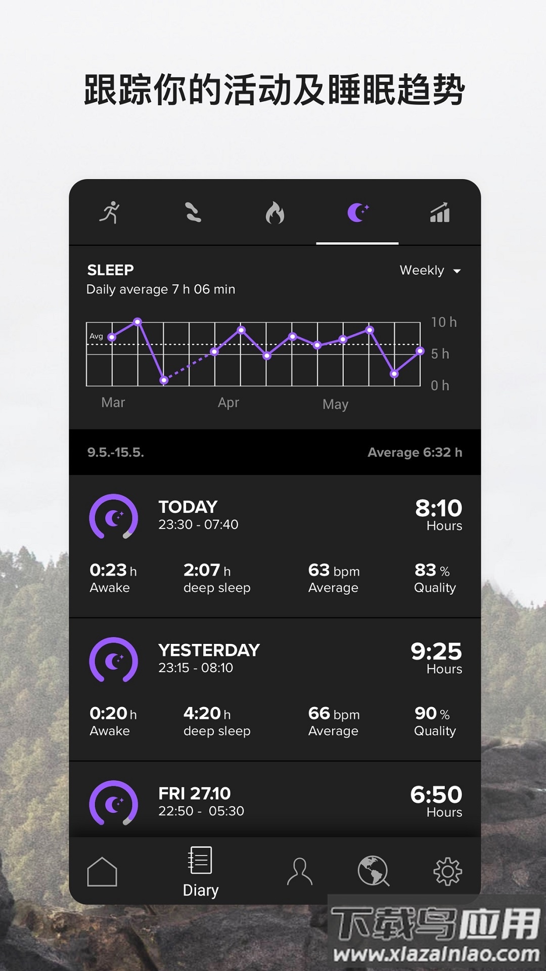 Suuntoapp截图2