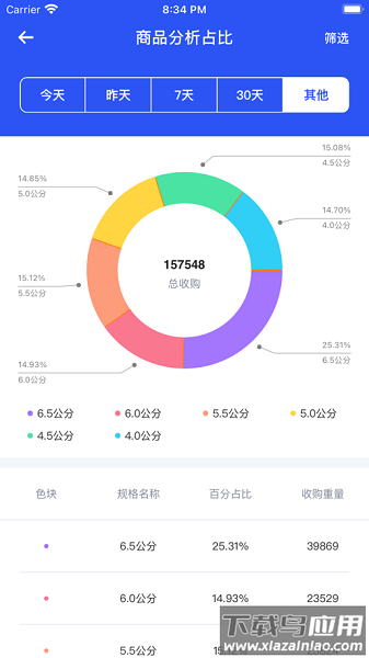 易农无忧app截图2