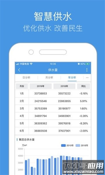 重庆智慧水务软件截图2
