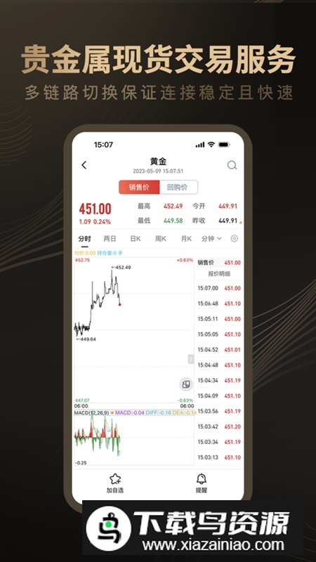 贵金属行情融通金APP官方版截图3