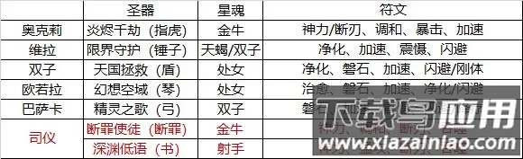 爱琳诗篇2025最新版