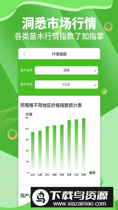 苗木通花卉交易平台app官方版截图4