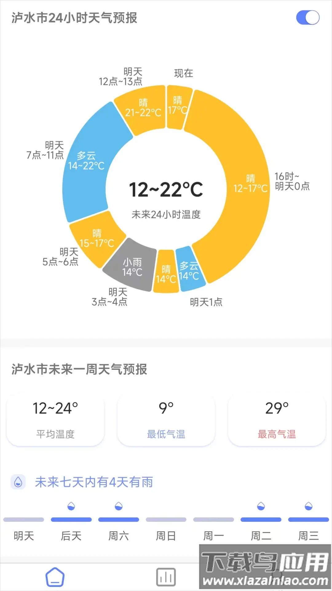 千问天气APP截图2
