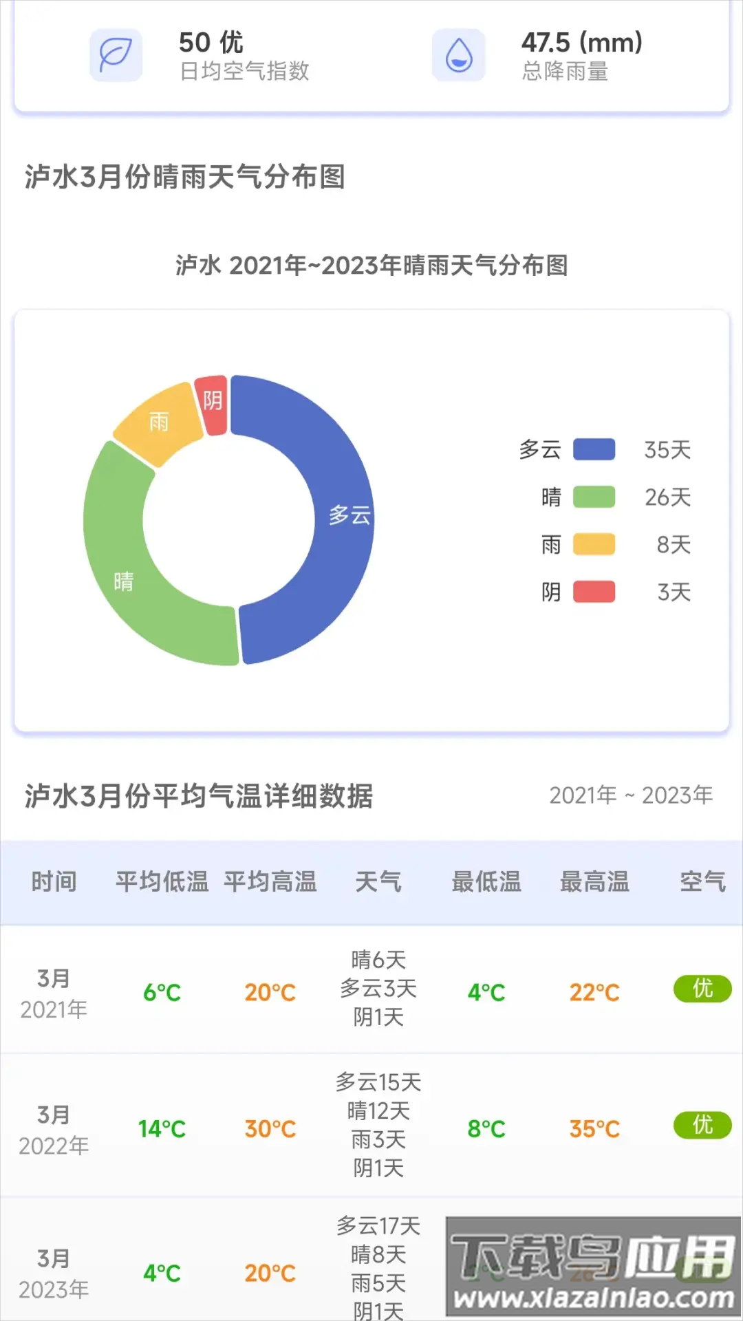 千问天气APP截图5