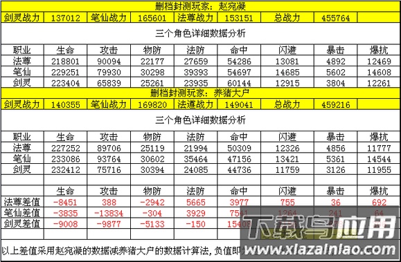 属性对比数据图