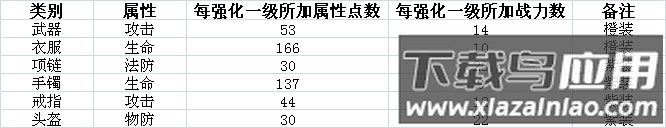 热血新手村(送十万真充)版