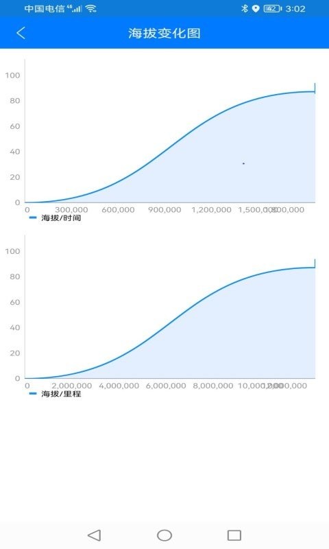 北斗探针软件最新版截图4