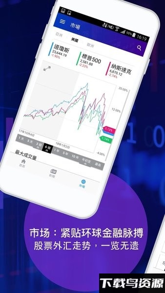 雅虎财经官方版截图1