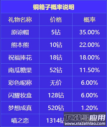 铜箱子概率