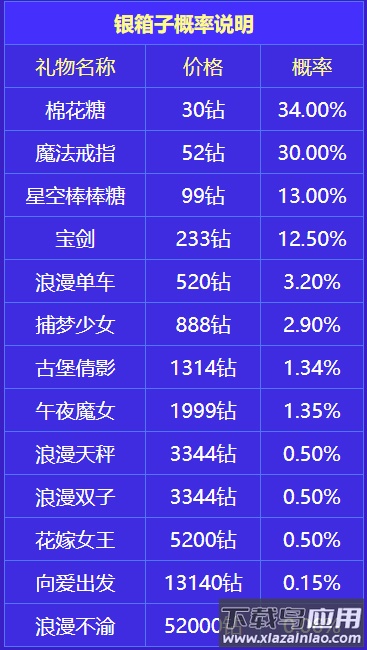 银箱子概率