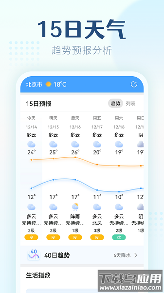 无忧天气预报官方版截图2