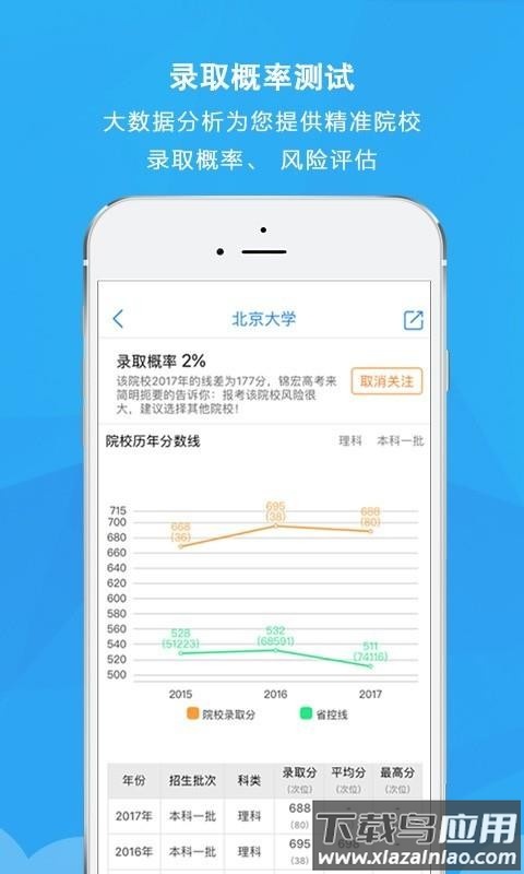 锦宏高考预测分数线app截图3