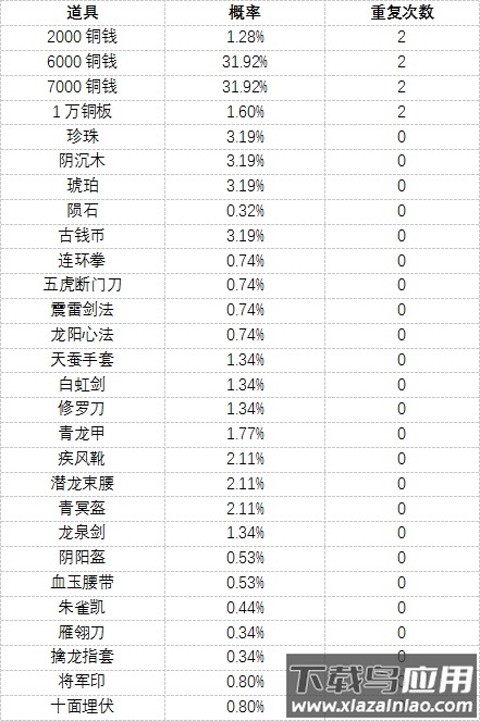 濡沫江湖破解版折相思