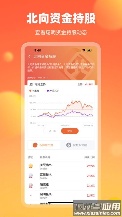 中广云智投app下载官方最新版截图5