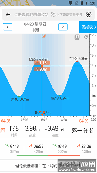 潮汐表app官方版截图1