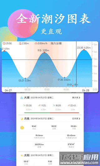 潮汐表app官方版截图4