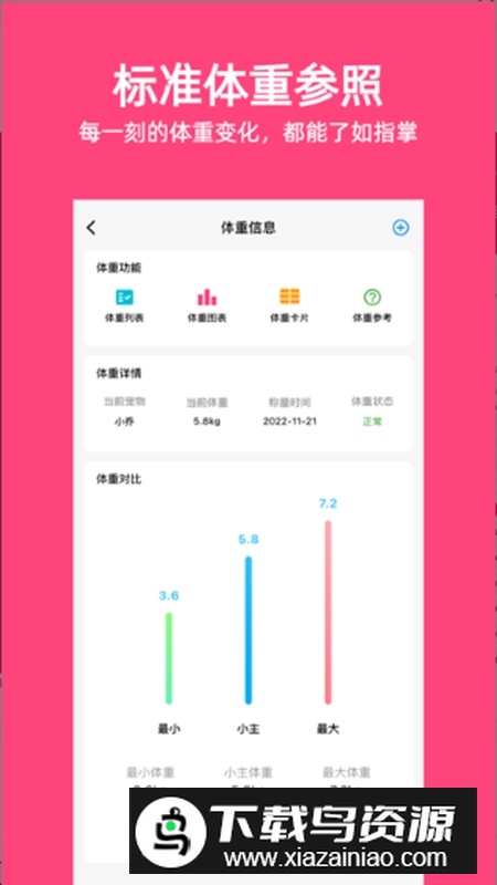 铲屎官日记app安卓最新版本(宠物生活指南)截图5