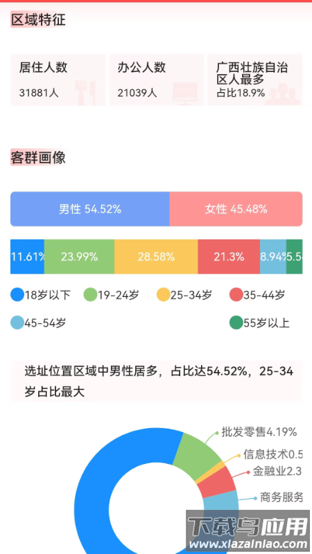 云上面坊app截图1