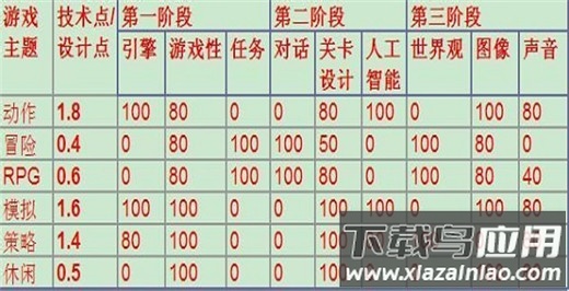 阶段分配推荐表