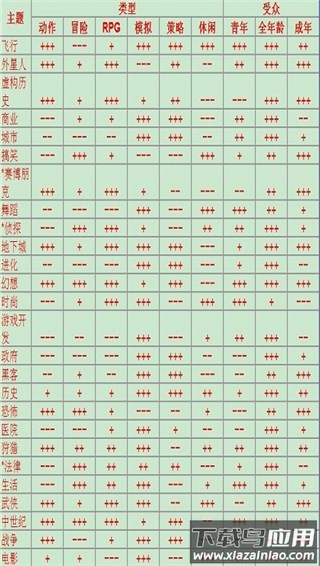 人群类型平台匹配表