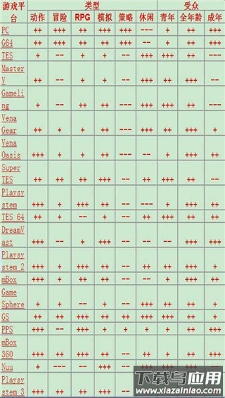 平台类型契合表