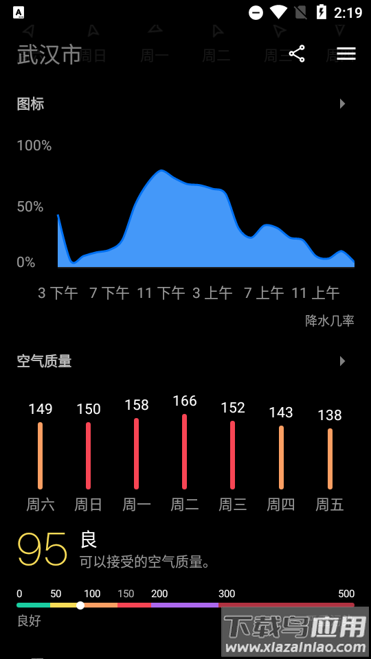 今日天气Today Weather截图2