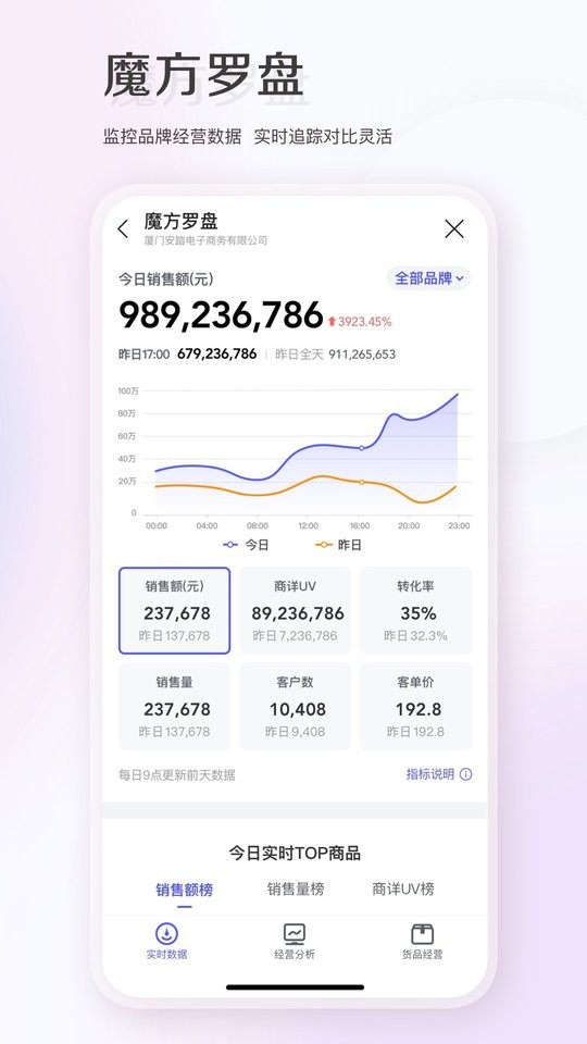 唯商通手机版最新版截图3