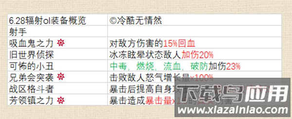 辐射避难所破解版中文无限箱子