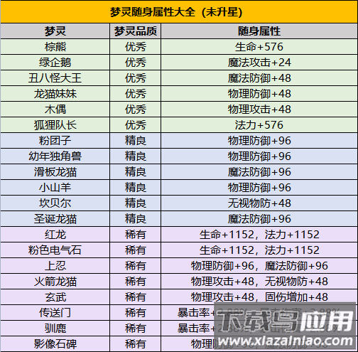 永恒岛手游最新版
