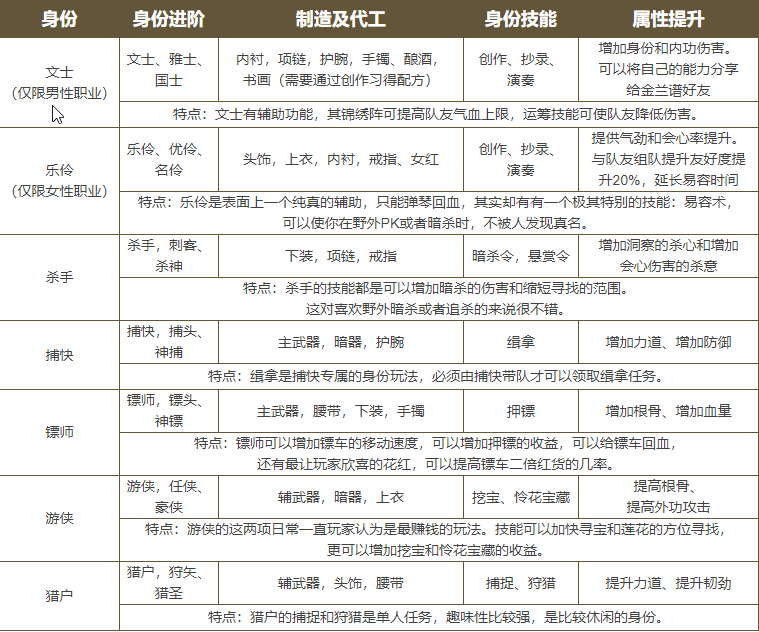 天涯明月刀台服手游