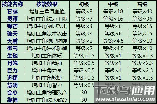 蜀山战纪手游破解版