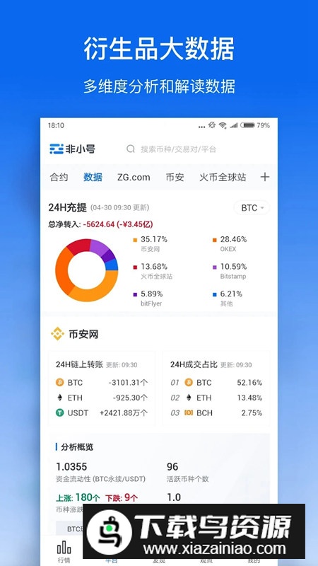 非小号海外版app手机版截图3
