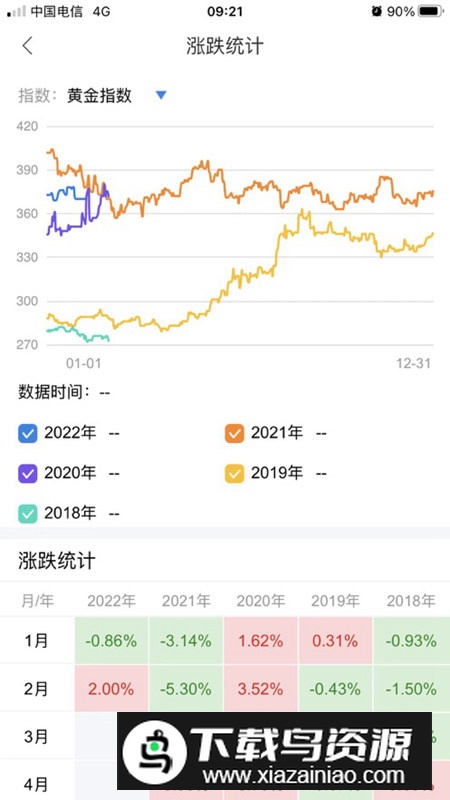 通达信期货通手机app官方版最新版截图4