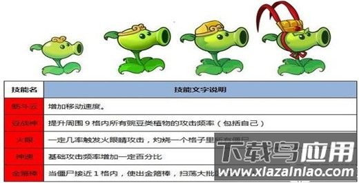植物大战僵尸西游版正版