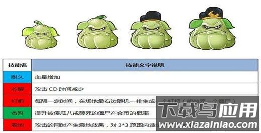 植物大战僵尸西游版正版