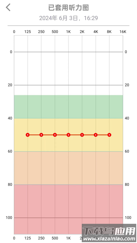 TINX町石助听器app最新版截图2