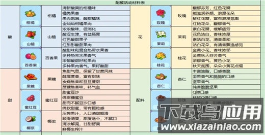 配餐活动材料词条