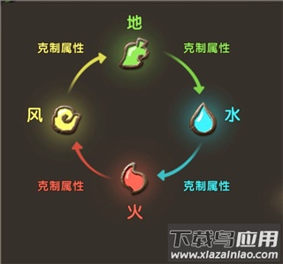 梦幻石器OL手游