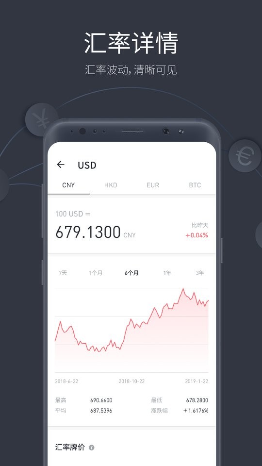 极简汇率换算最新版截图2