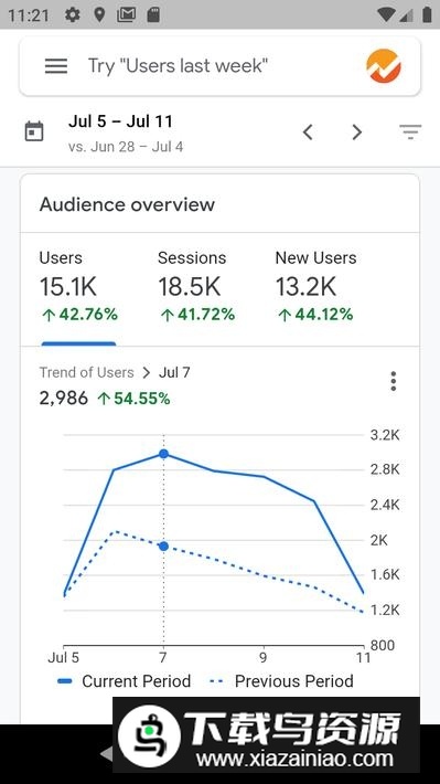 谷歌analytics官方版(谷歌统计app)最新版截图1