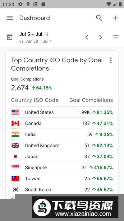 谷歌analytics官方版(谷歌统计app)最新版截图4