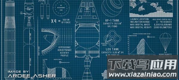 简单火箭2汉化版下载最新版截图3
